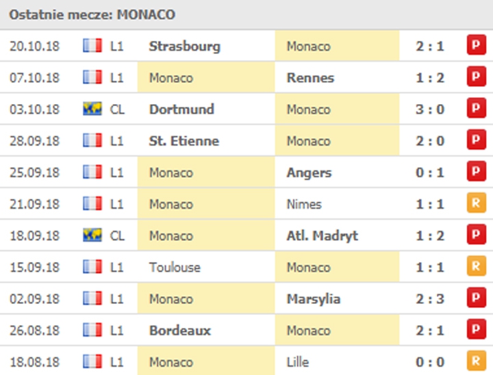 FATALNA passa AS Monaco!